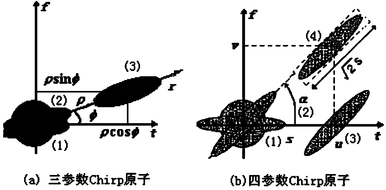 Method of Chirp time-frequency atoms denoted with three parameters