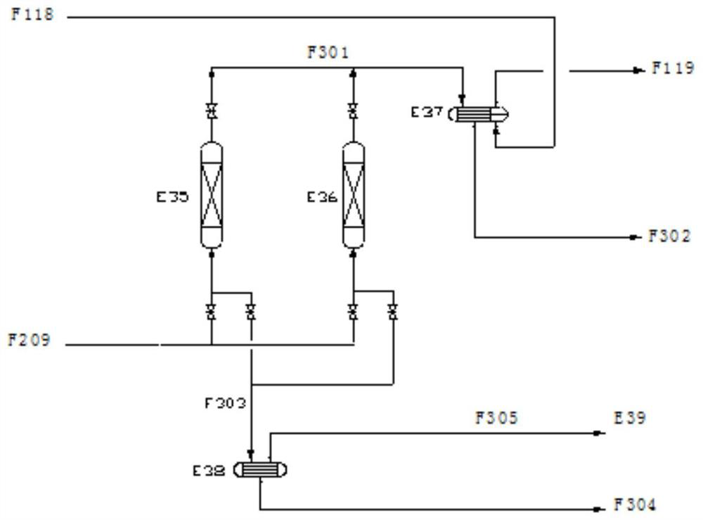 A kind of fuel ethanol production method based on high-quality ddgs product