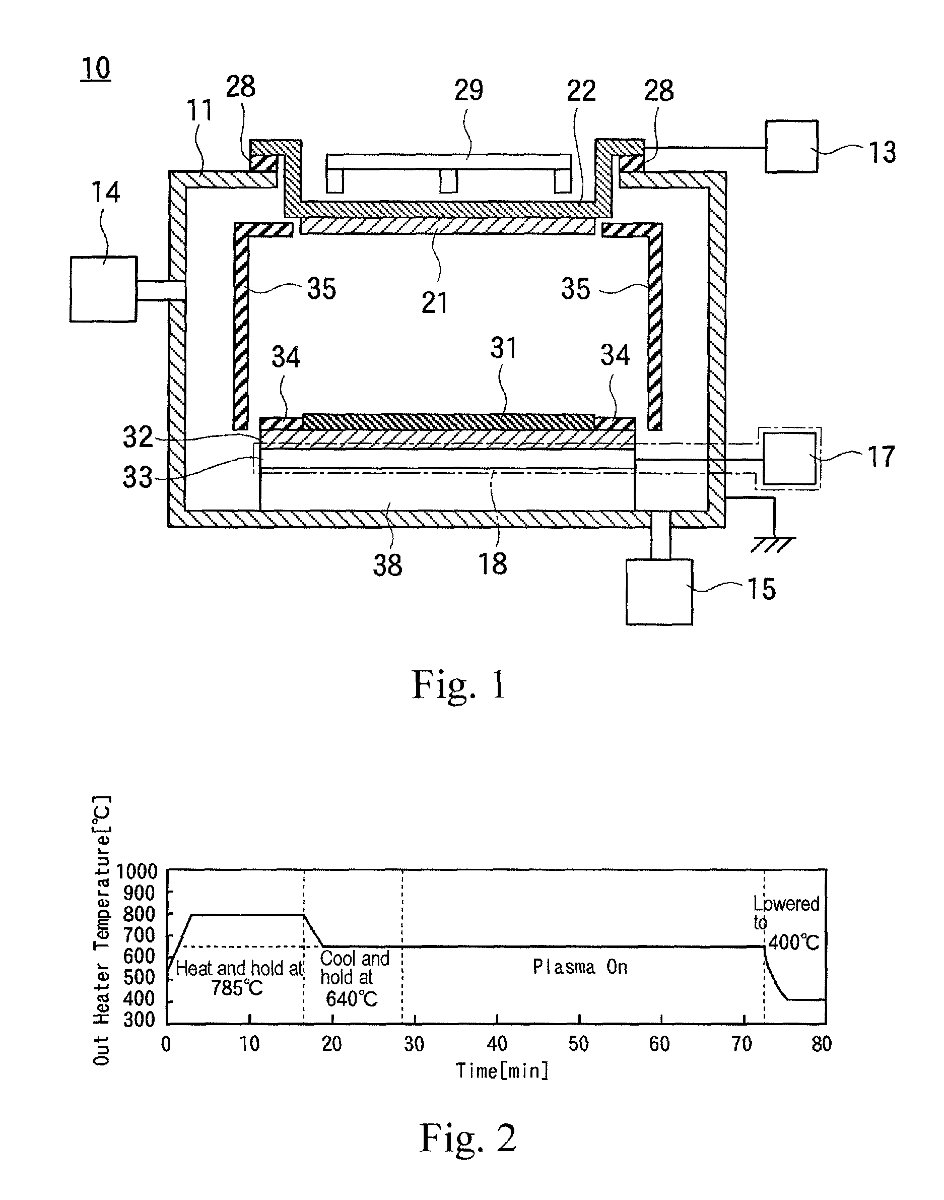 Method for forming dielectric thin film