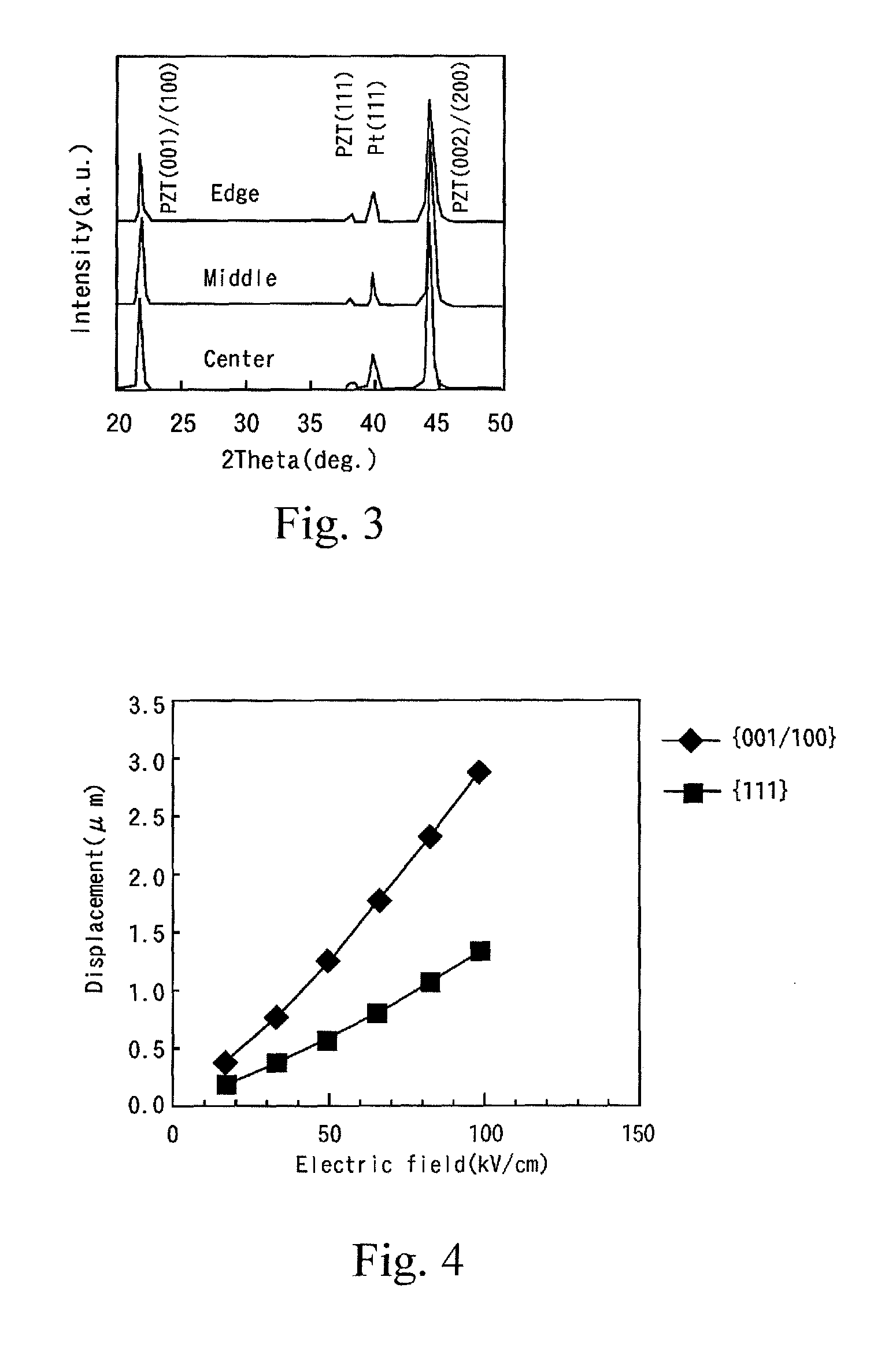 Method for forming dielectric thin film