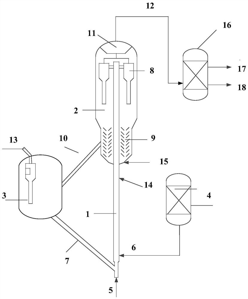 Processing method and system of waste plastics