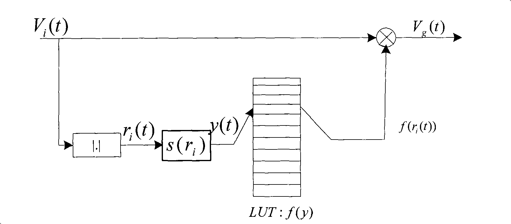 Digital predistortion process apparatus and updating method of digital predistorter
