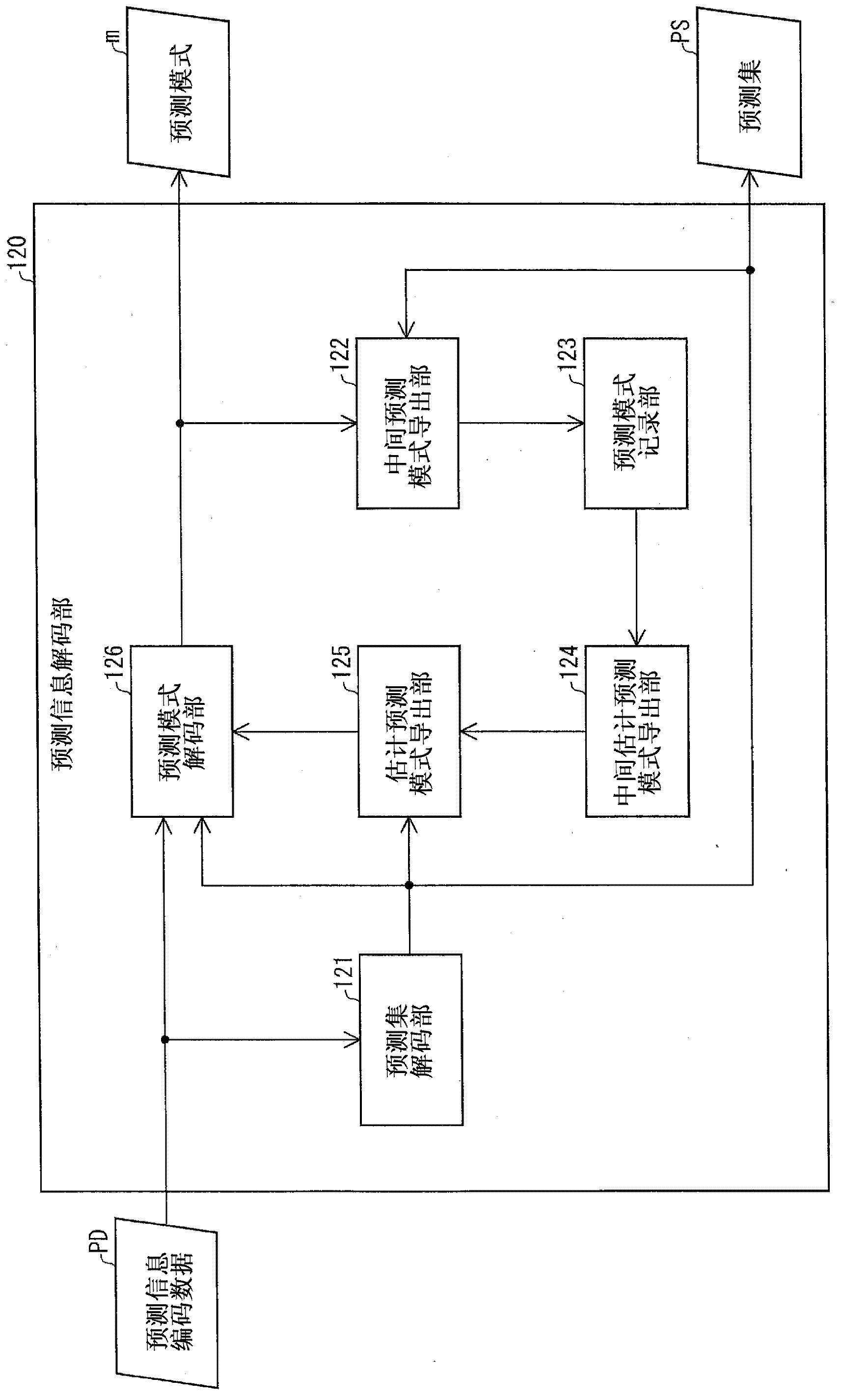 Decoding device and coding device