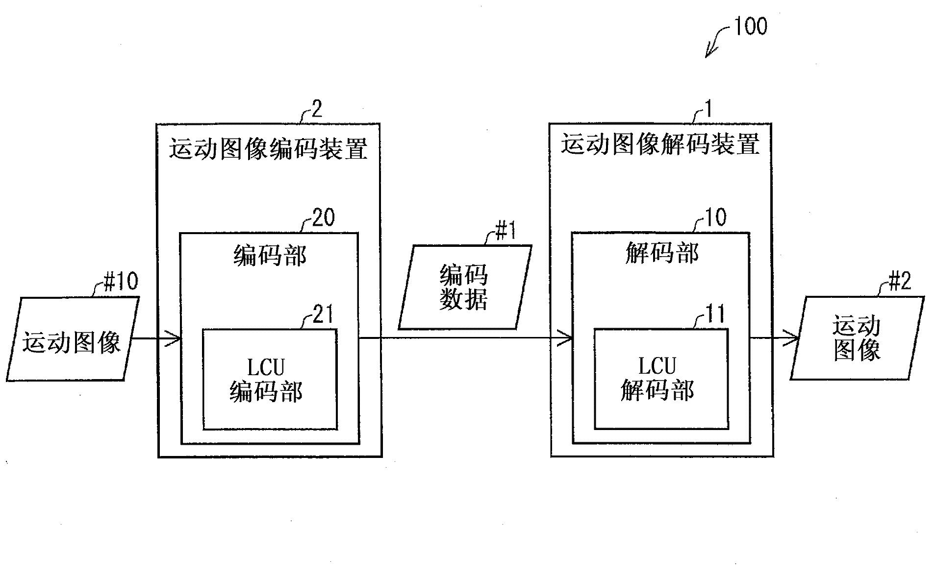 Decoding device and coding device