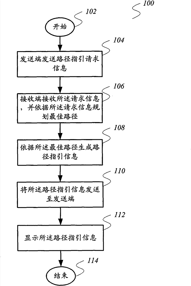 Path guiding method and path guiding equipment