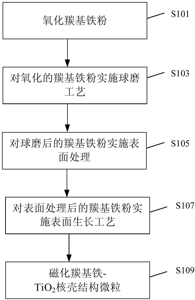 Electromagnetic wave absorber as well as preparation method and application thereof