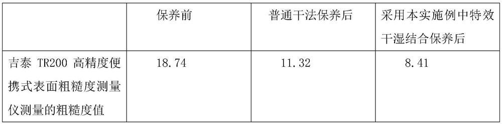 Dry-wet combined maintenance method for process cavity of semiconductor film forming APCVD machine