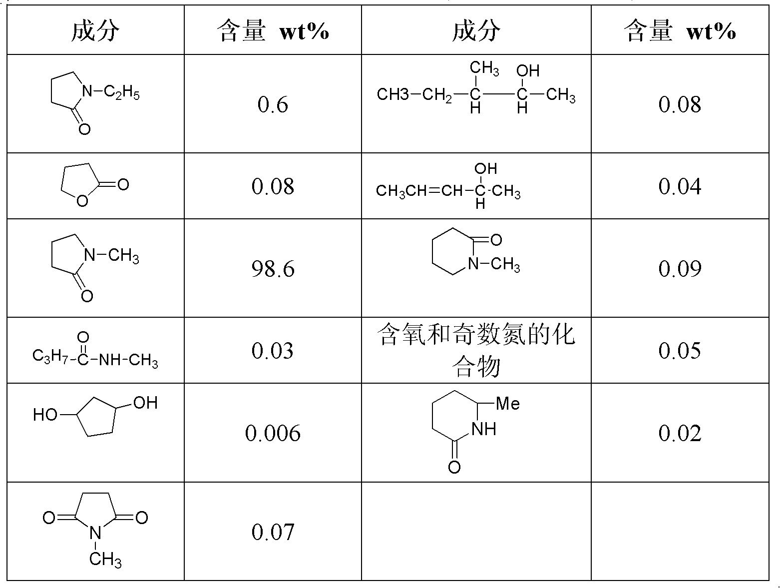 Purification method of N-methyl pyrrolidone for high polymerization degree polyphenylene sulfide synthesis