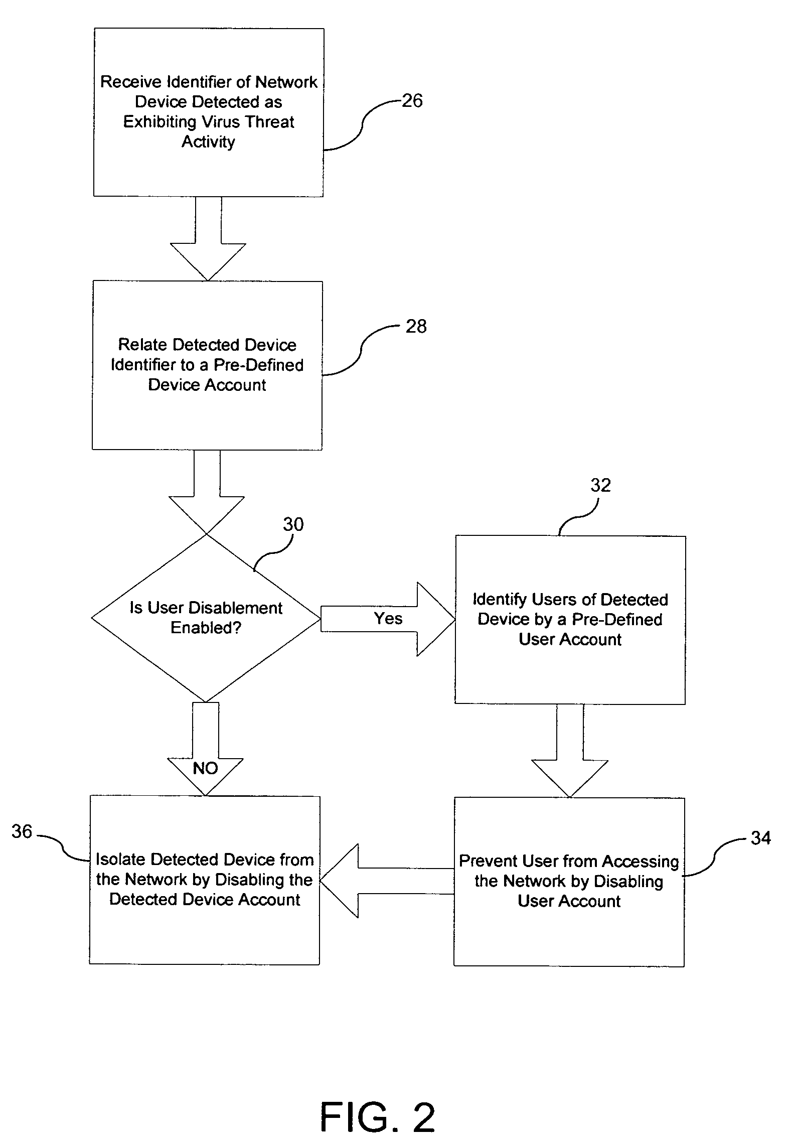 System and method for reducing the vulnerability of a computer network to virus threats