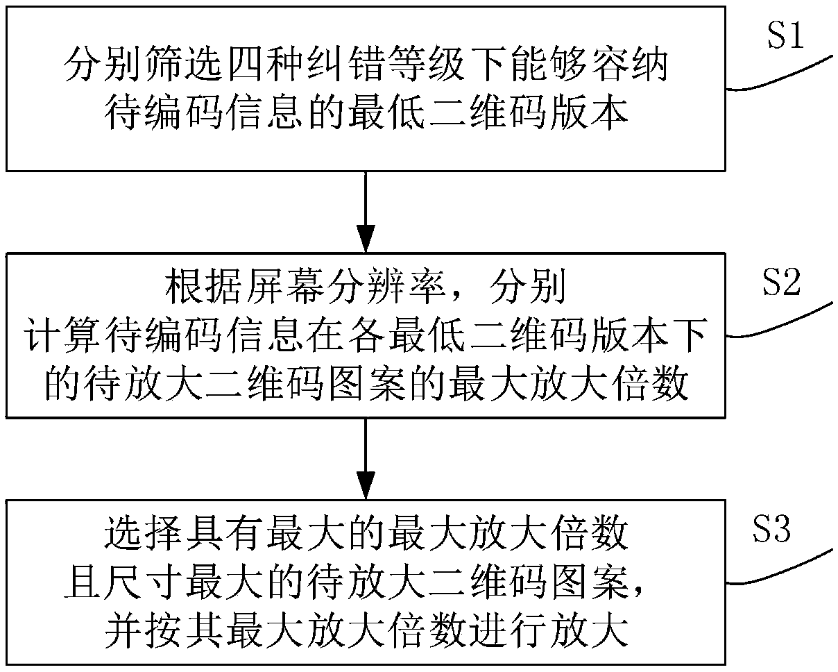 Two-dimensional code generation method and system, implementation method and payment device