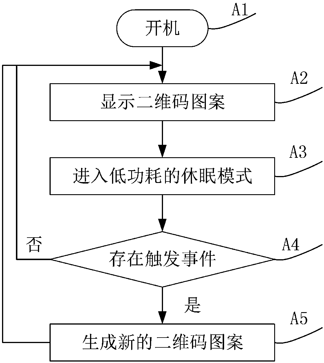 Two-dimensional code generation method and system, implementation method and payment device