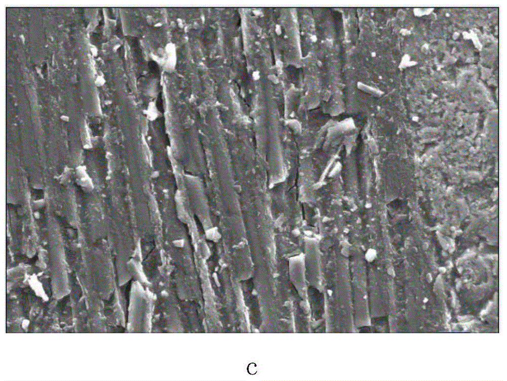 Evaluation method of surface roughness of fiber reinforced composite material