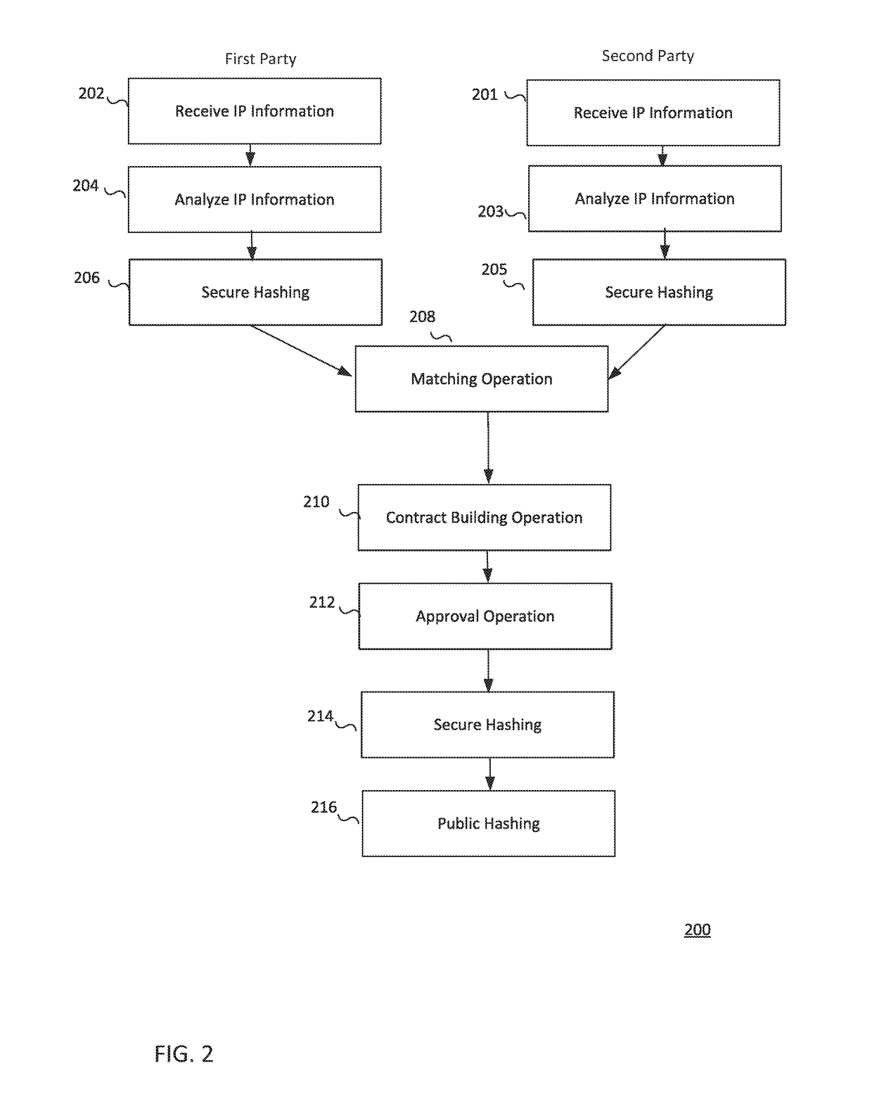 System and method of facilitating intellectual property transactions