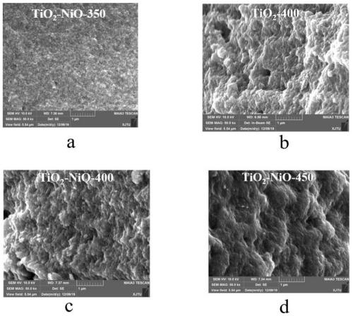 Mesoporous photo-thermal catalyst for dry reforming of medium-high temperature methane as well as preparation method and application thereof