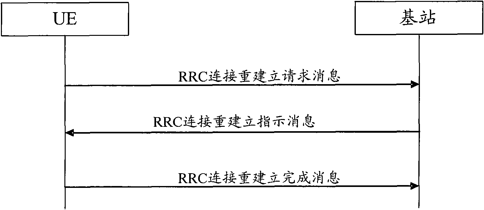 RRC (radio resource control) connection reestablishment method, device and system