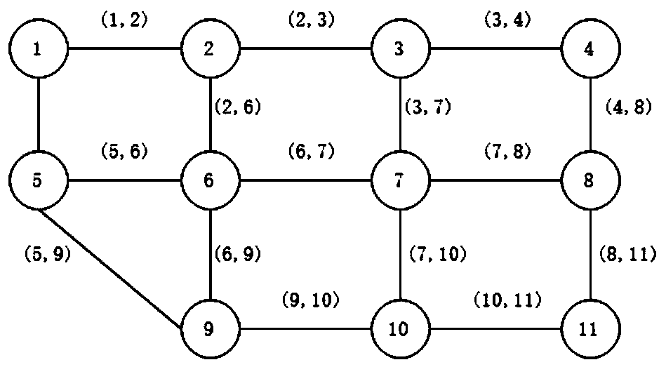 Traffic light control method based on distributed deep cycle Q network