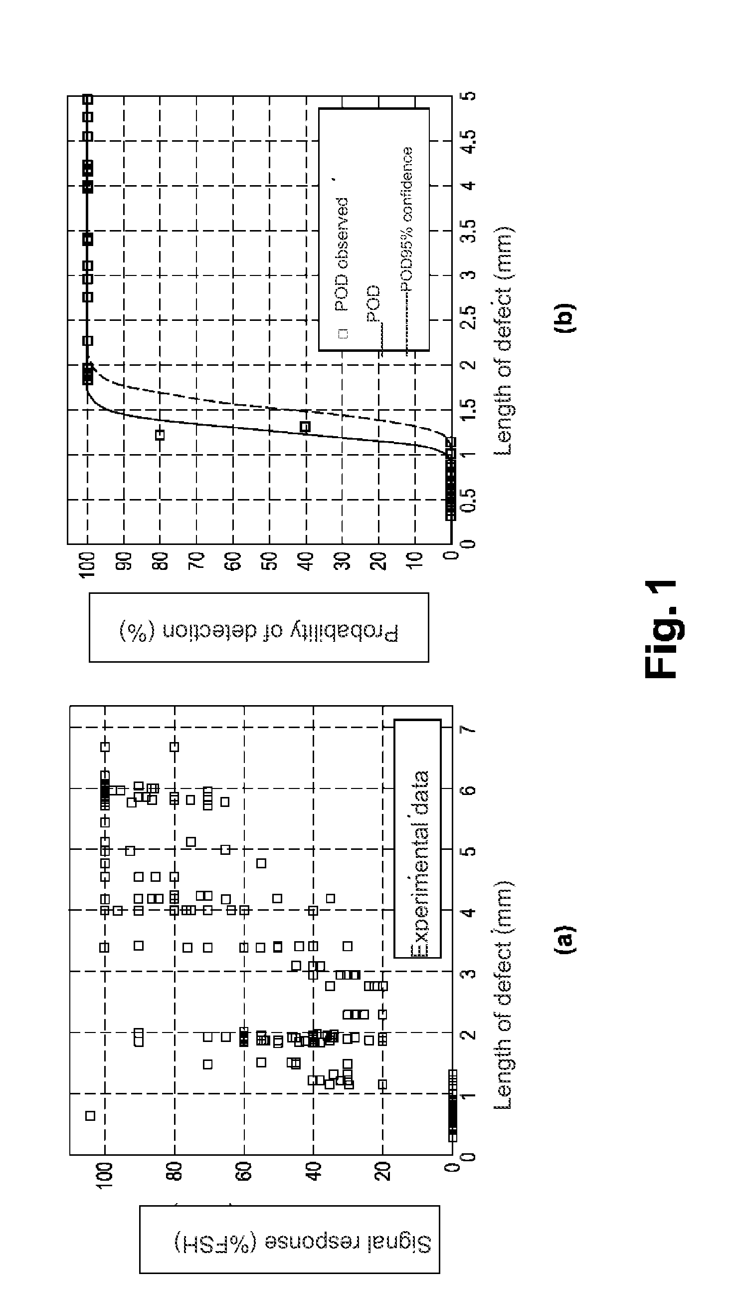 Method of simulating operations of non-destructive testing under real conditions using synthetic signals