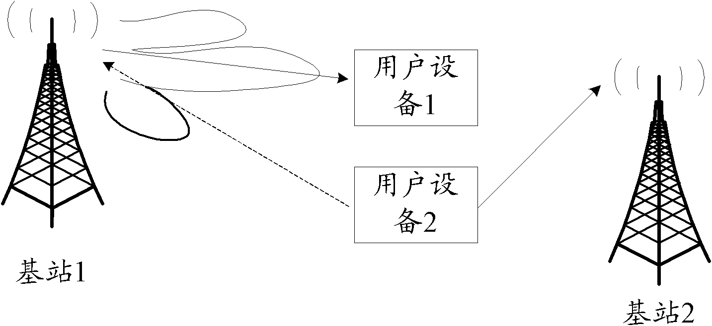 Method and system for scheduling channel resources and base station