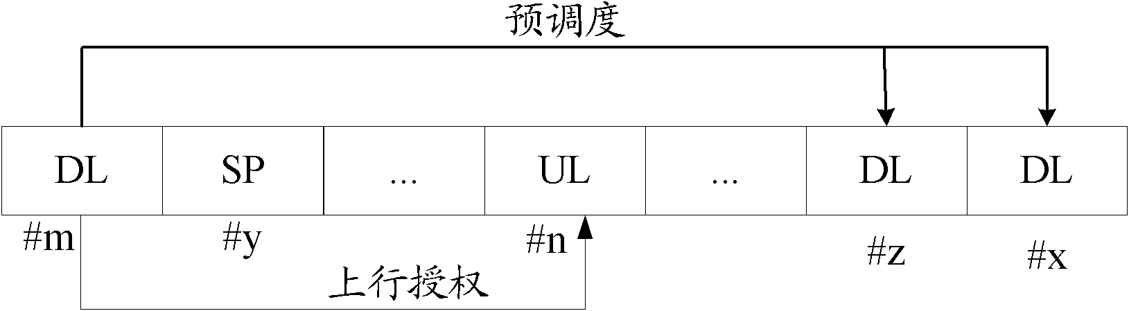 Method and system for scheduling channel resources and base station