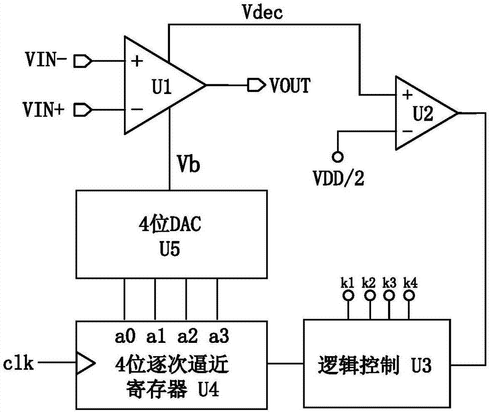 Circuit for calibrating operational amplifier imbalance in successive approximation register mode