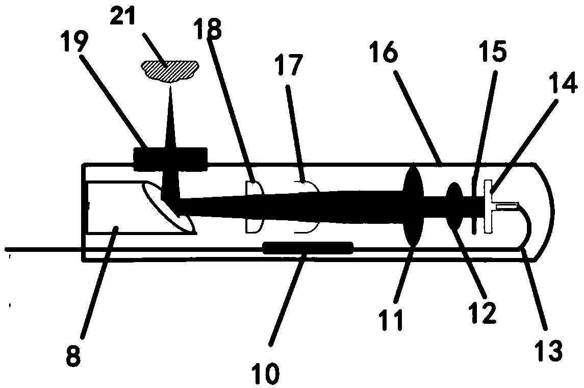 Dual-modal endoscope device based on liquid lens self-focusing