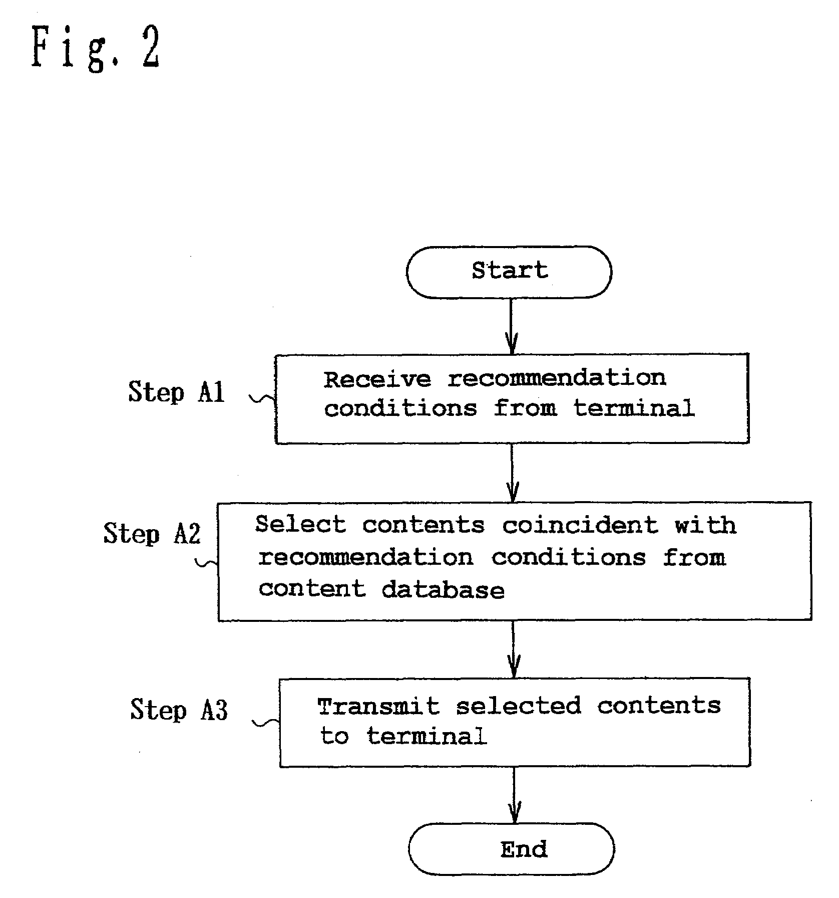 Information recommendation apparatus and information recommendation system