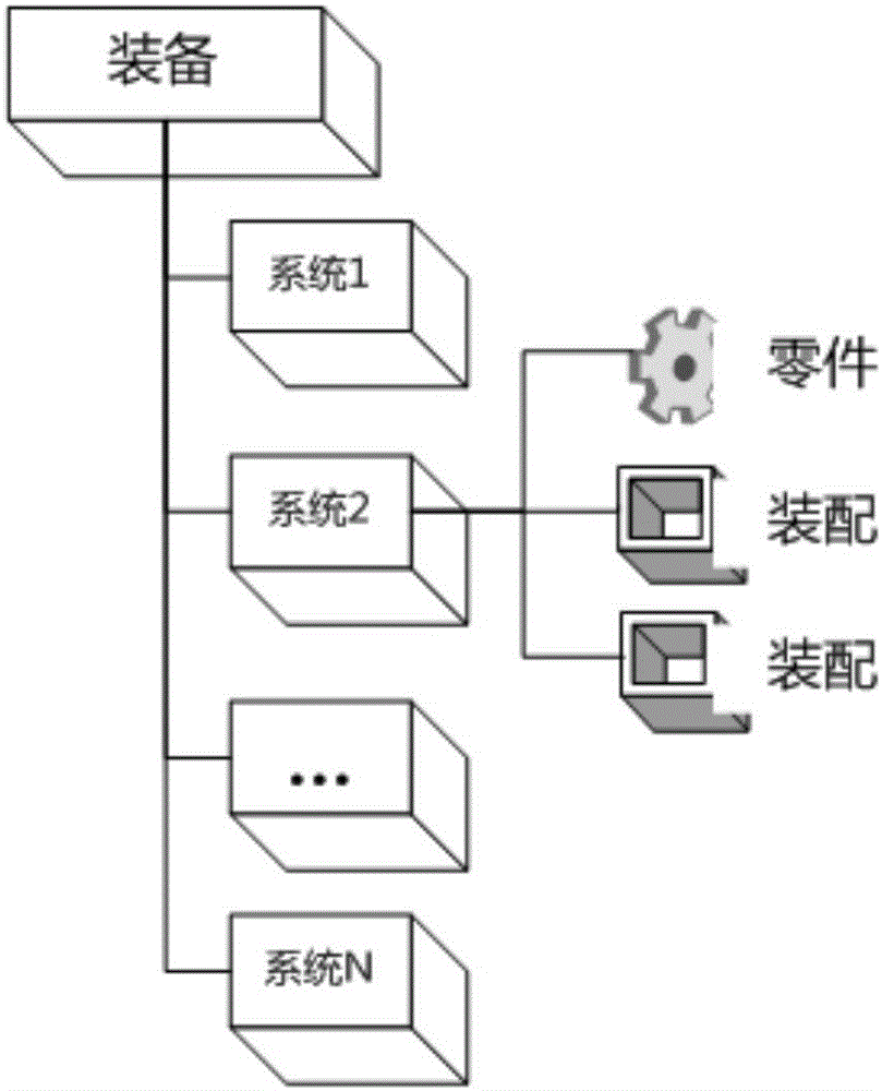 Equipment logistic support analysis method for use and maintenance task