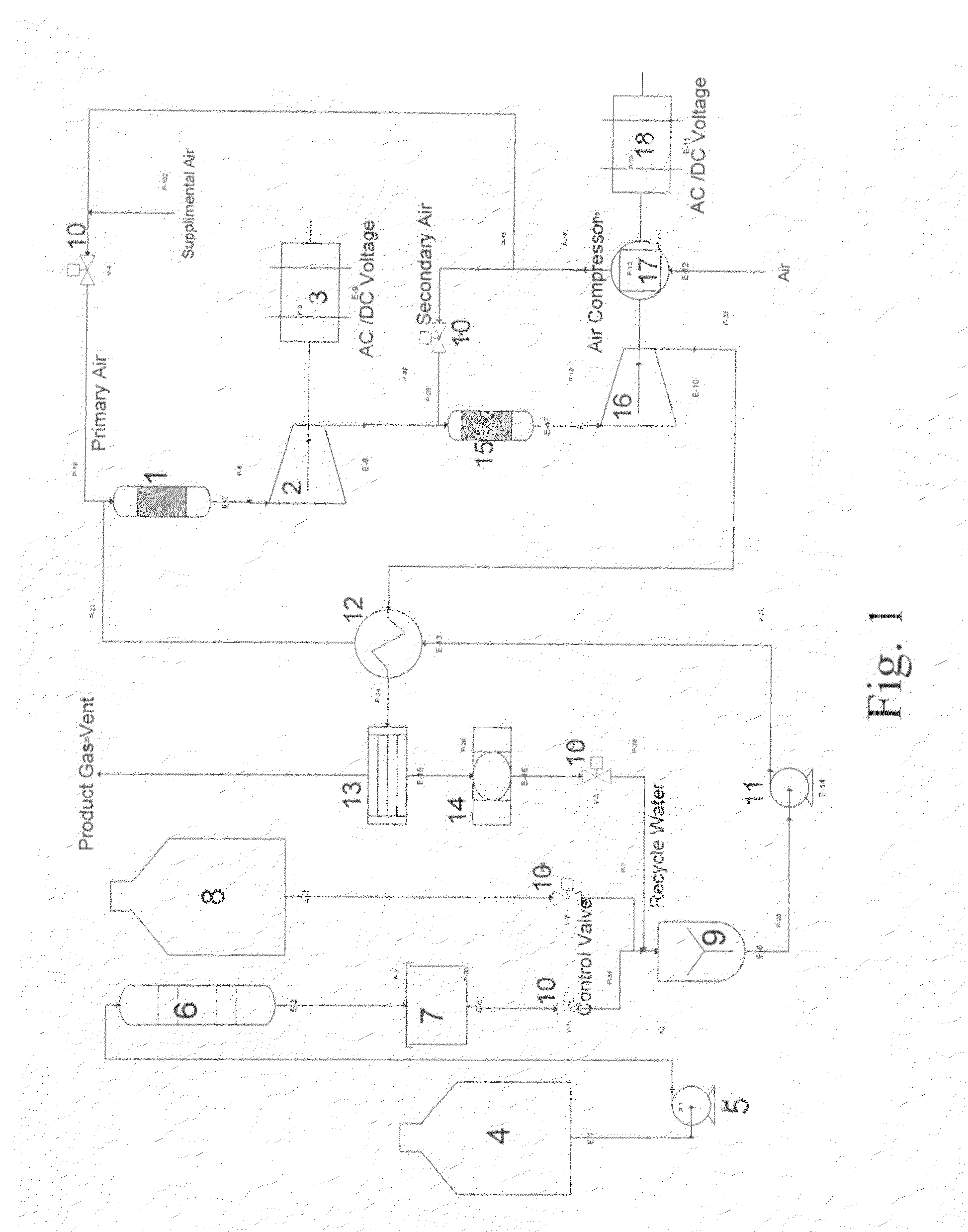 Integrated catalytic and turbine system and process for the generation of electricity