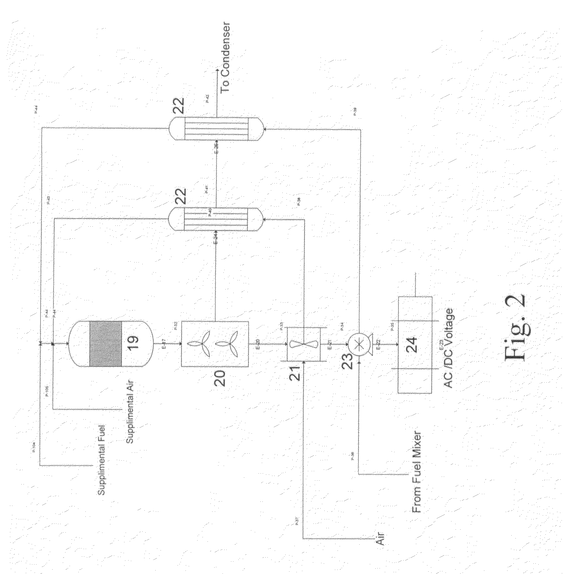 Integrated catalytic and turbine system and process for the generation of electricity