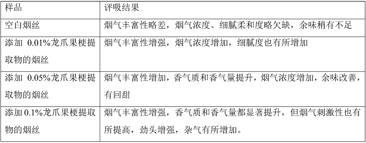 Hovenia acerba fruit stem extract and preparation method and application thereof