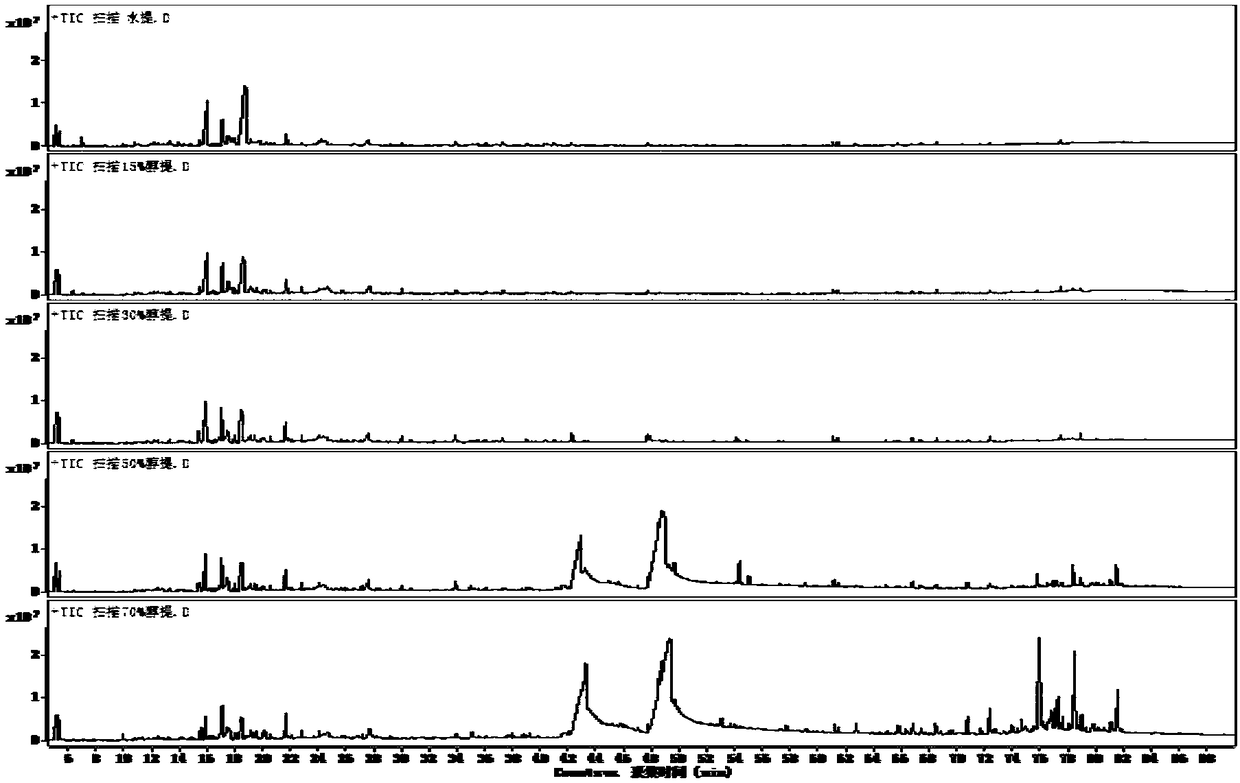 Hovenia acerba fruit stem extract and preparation method and application thereof