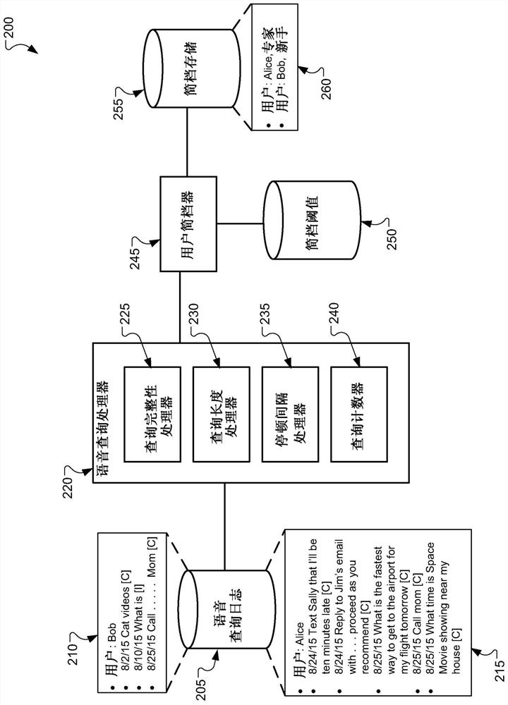 Voice endpoint determination