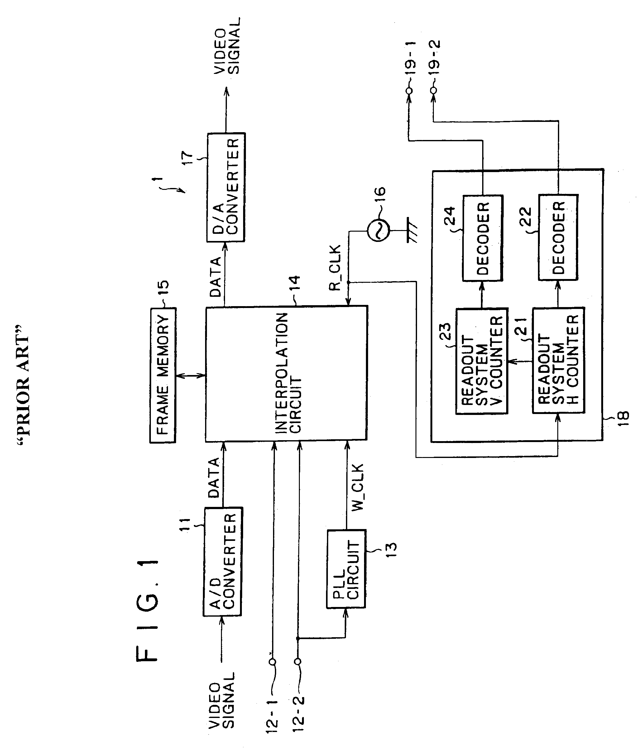 Video signal conversion processing apparatus and method
