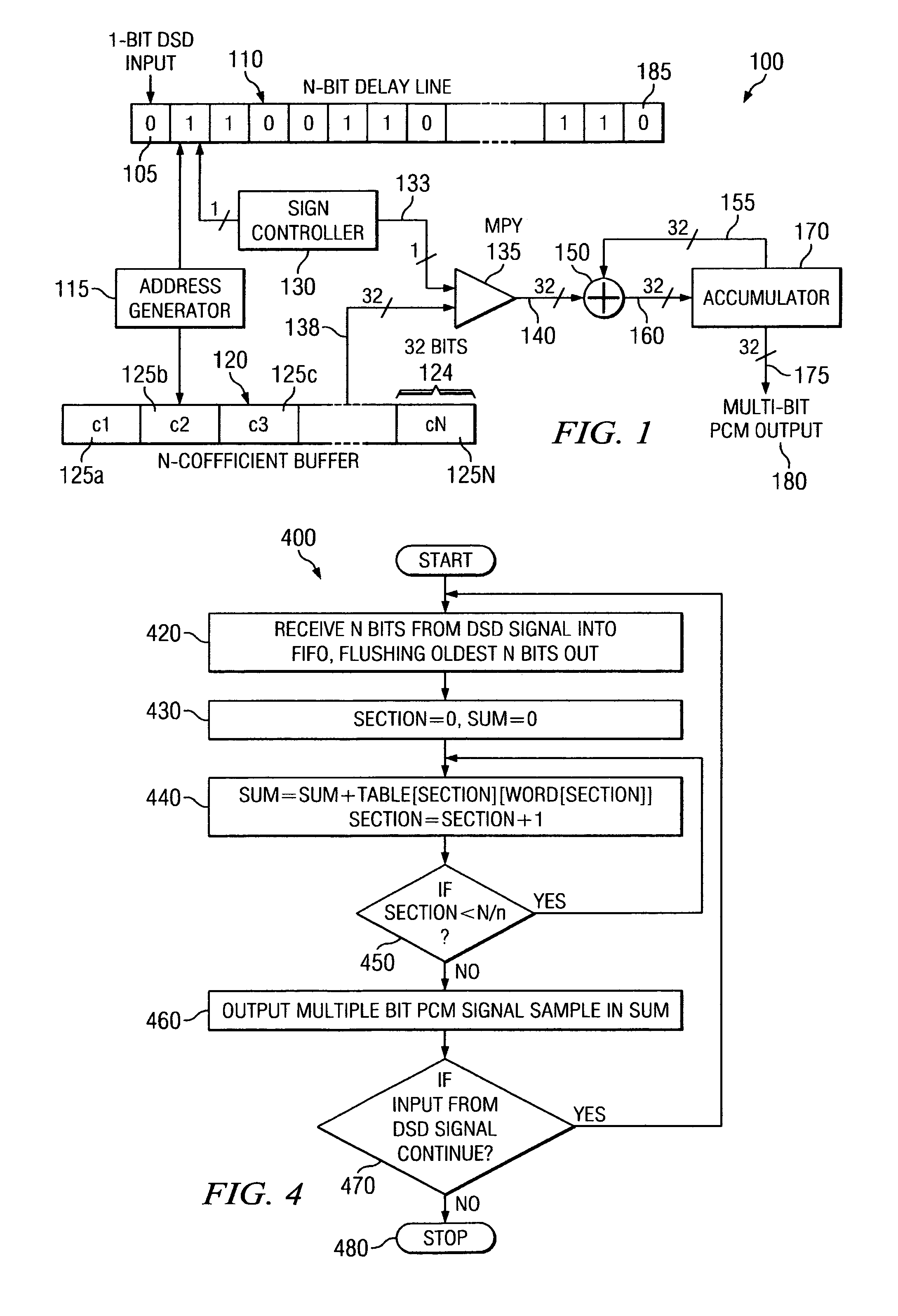 Method and apparatus for efficient conversion of signals using look-up table