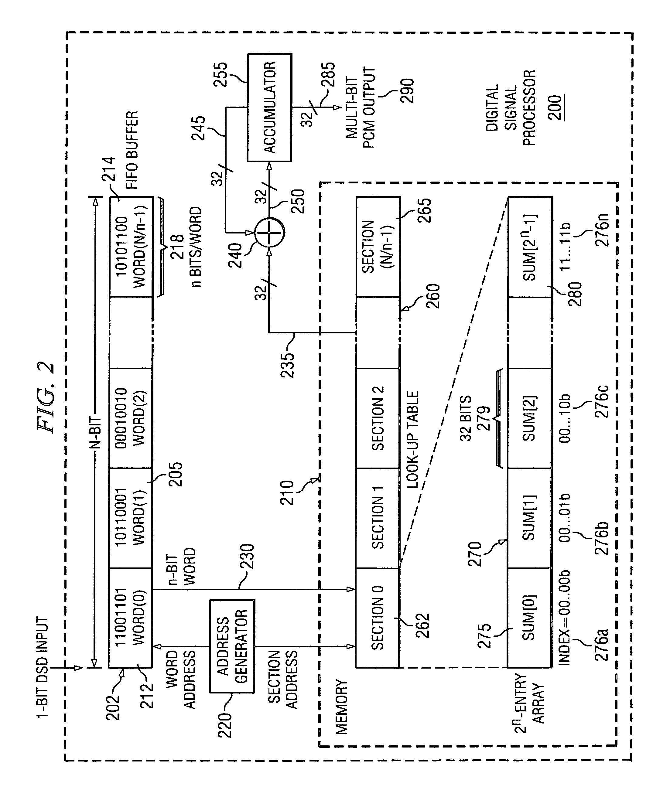 Method and apparatus for efficient conversion of signals using look-up table