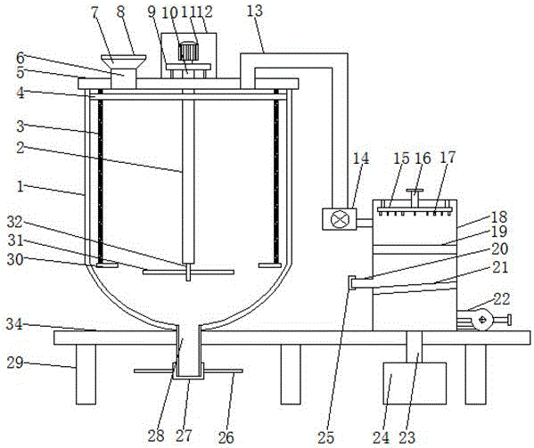 Mixing device of silk-screen ink