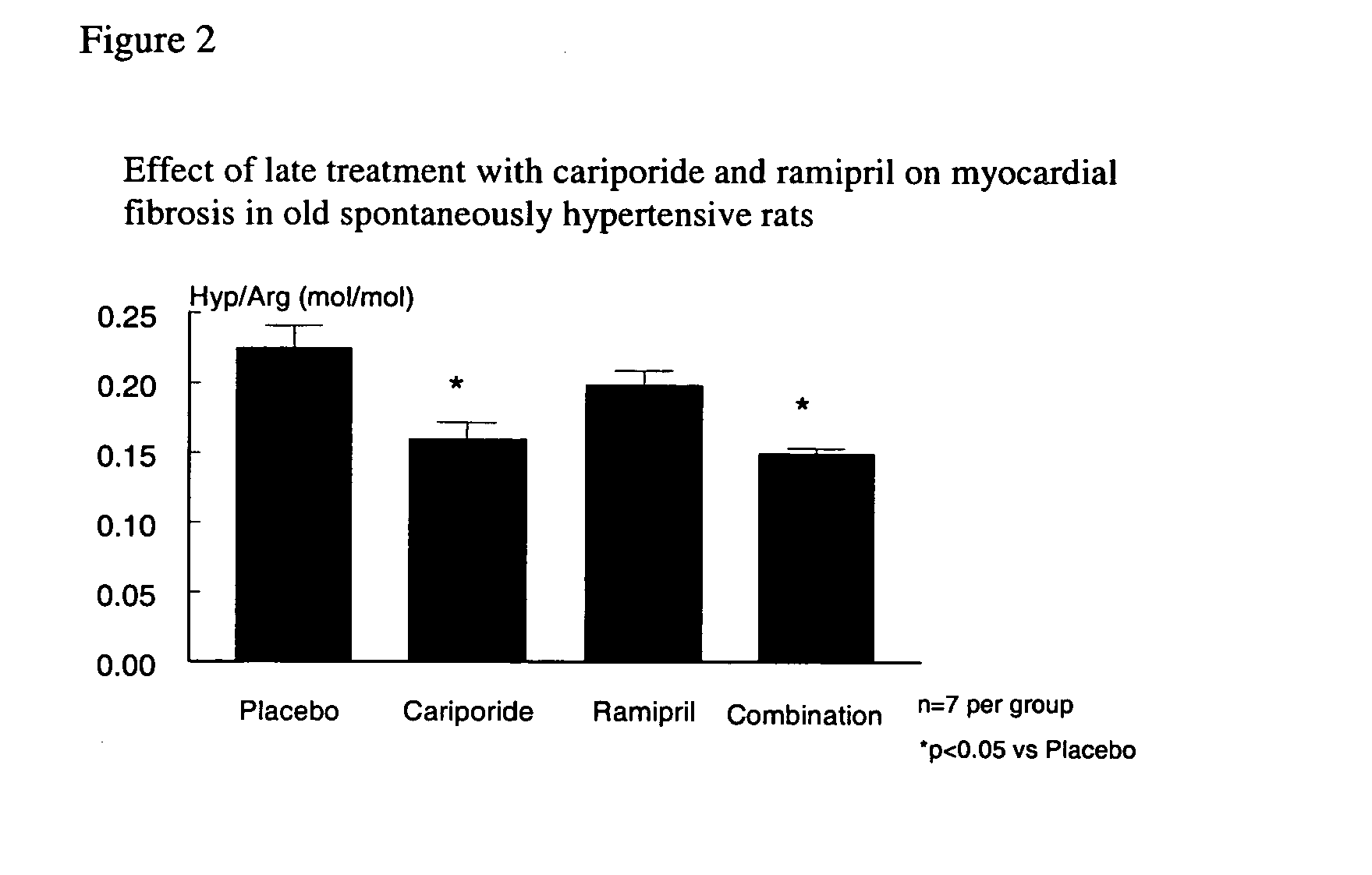 Pharmaceutical composition comprising a sodium hydrogen exchange inhibitor and an angiotensin converting enzyme inhibitor