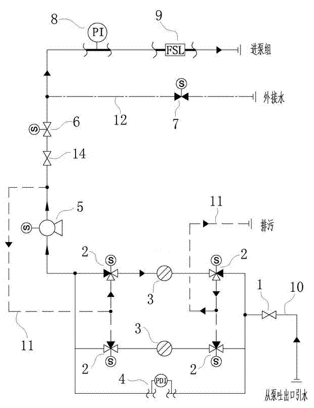 Self-lubricating system and method of sea water pump