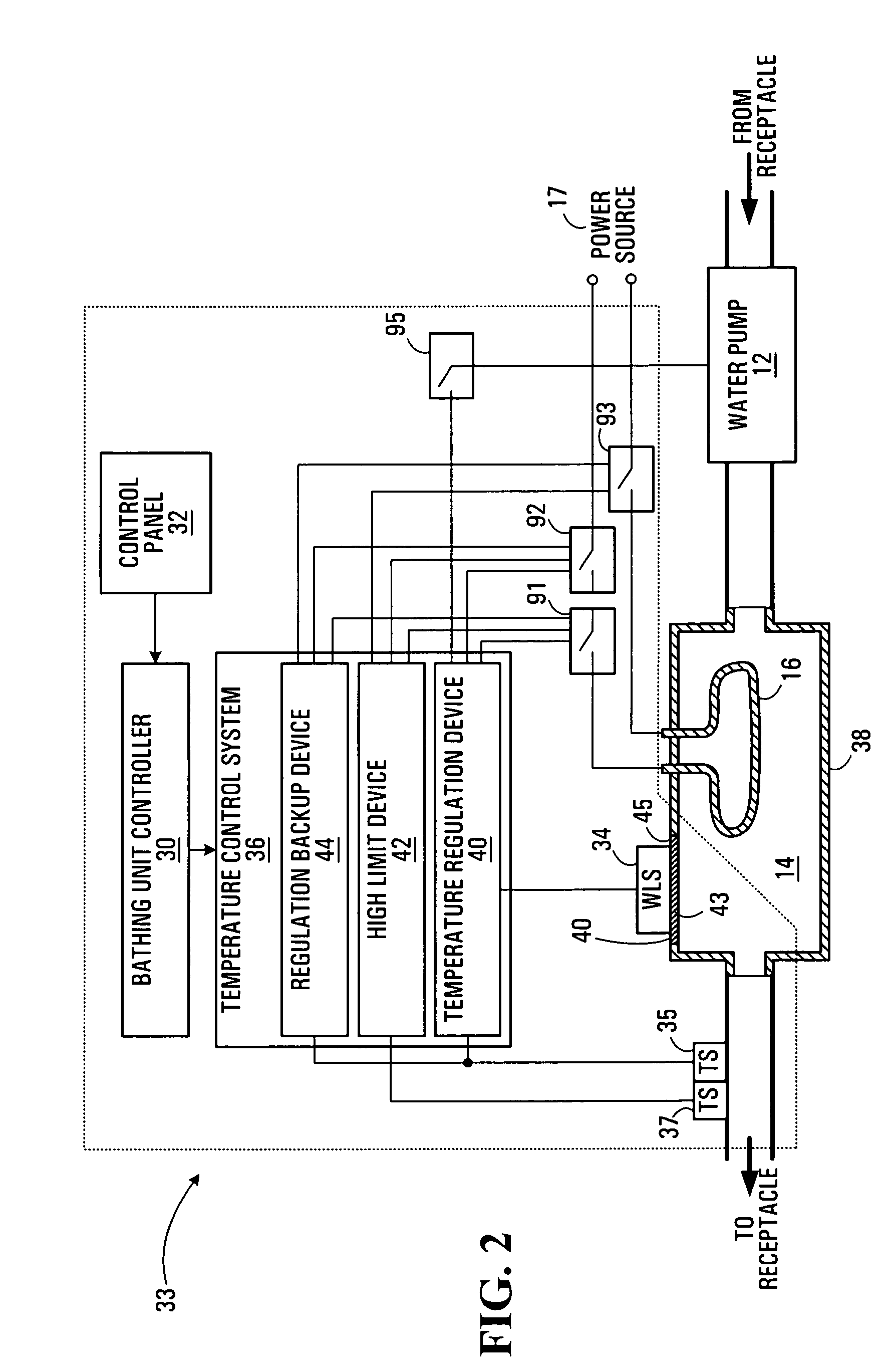 Temperature control system for a bathing unit