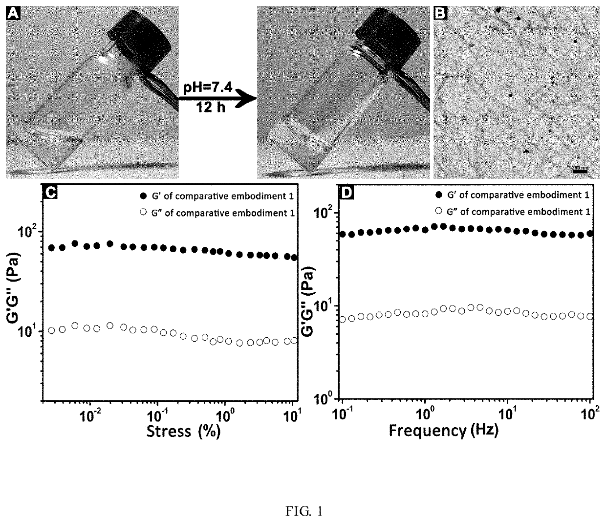 Method for rapid gelation of silk fibroin solution under physiological conditions