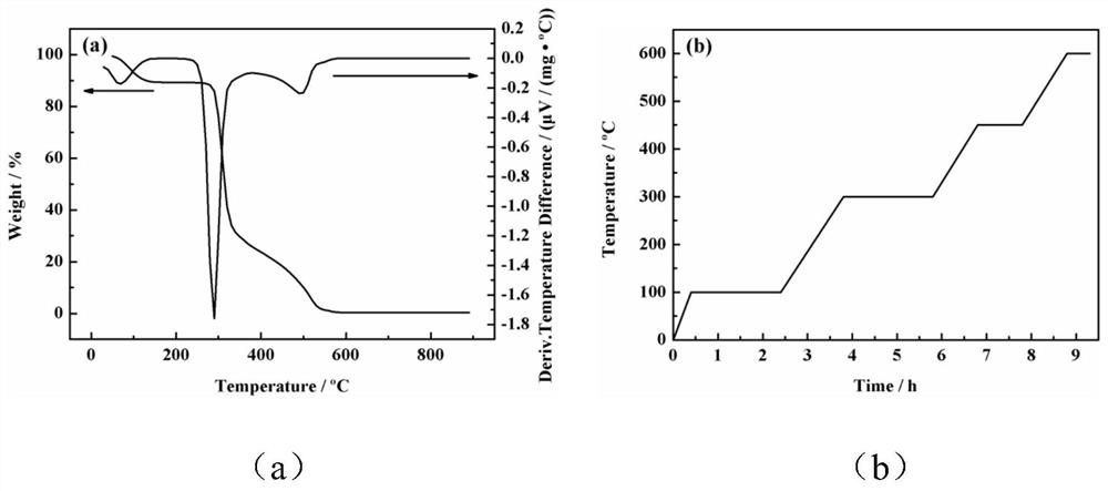 A kind of preparation method of porous silicon nitride ceramics with high strength and high porosity