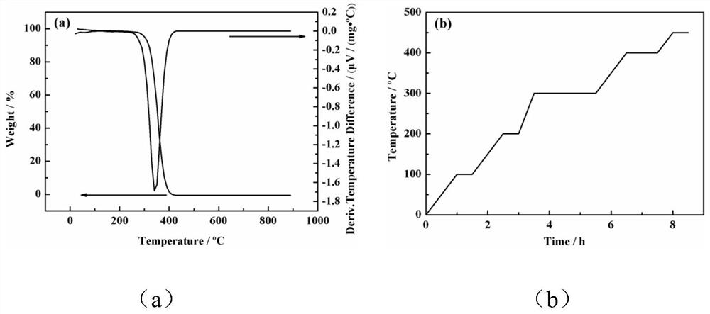 A kind of preparation method of porous silicon nitride ceramics with high strength and high porosity