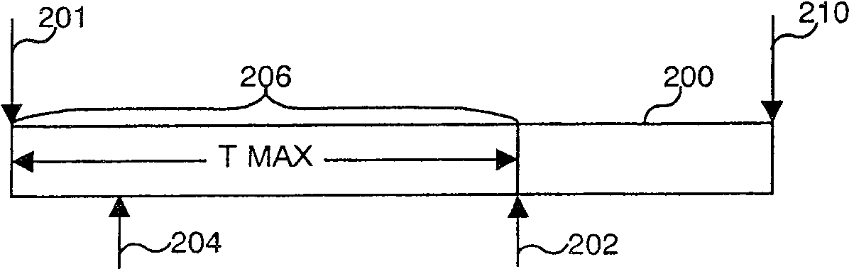 Device and method for delayed reading of digital video data