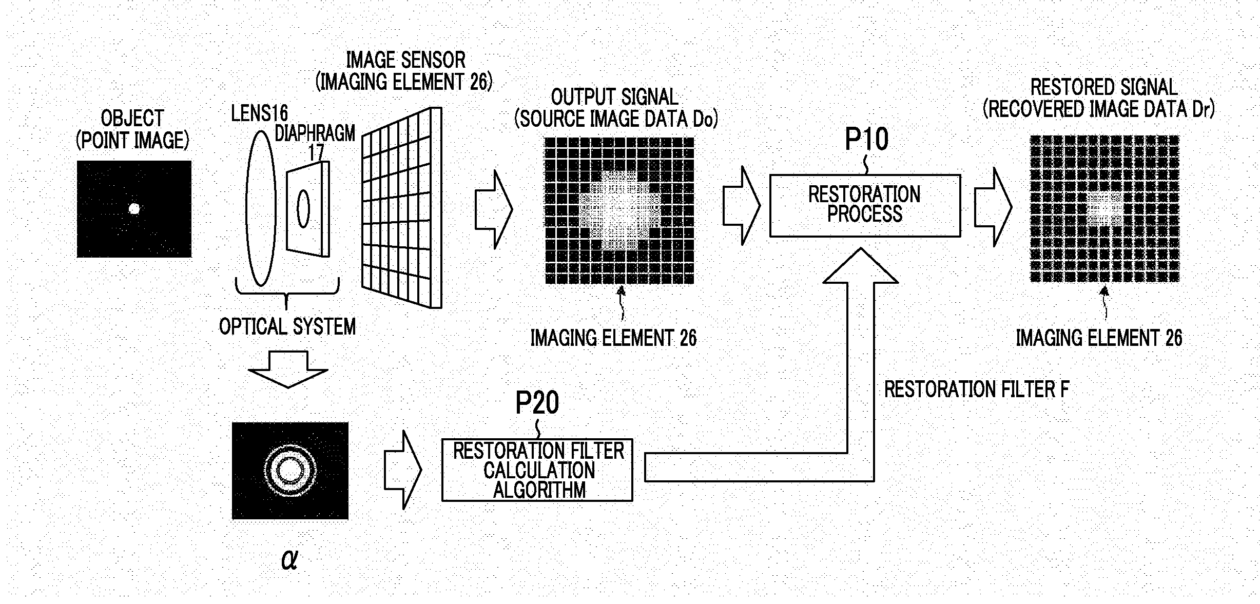 Image processing device, imaging device, image processing method, and program