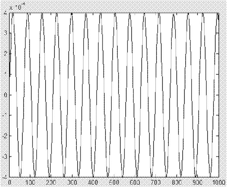 Detecting method of weak periodic signal based on chaotic system and wavelet threshold denoising