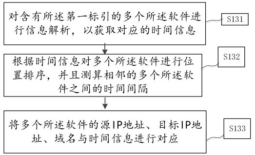 Adaptive software package management method and management system