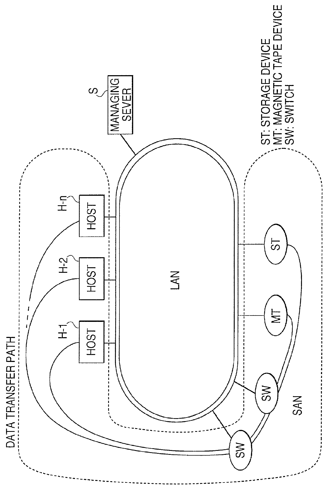 Storage area network management system, method, and computer-readable medium