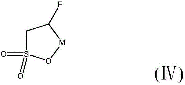 Preparation method of fluorosultone