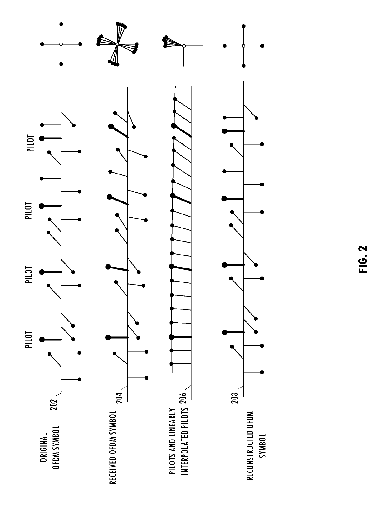 Two-dimensional filtering of pilots and carriers for OFDM channel estimation