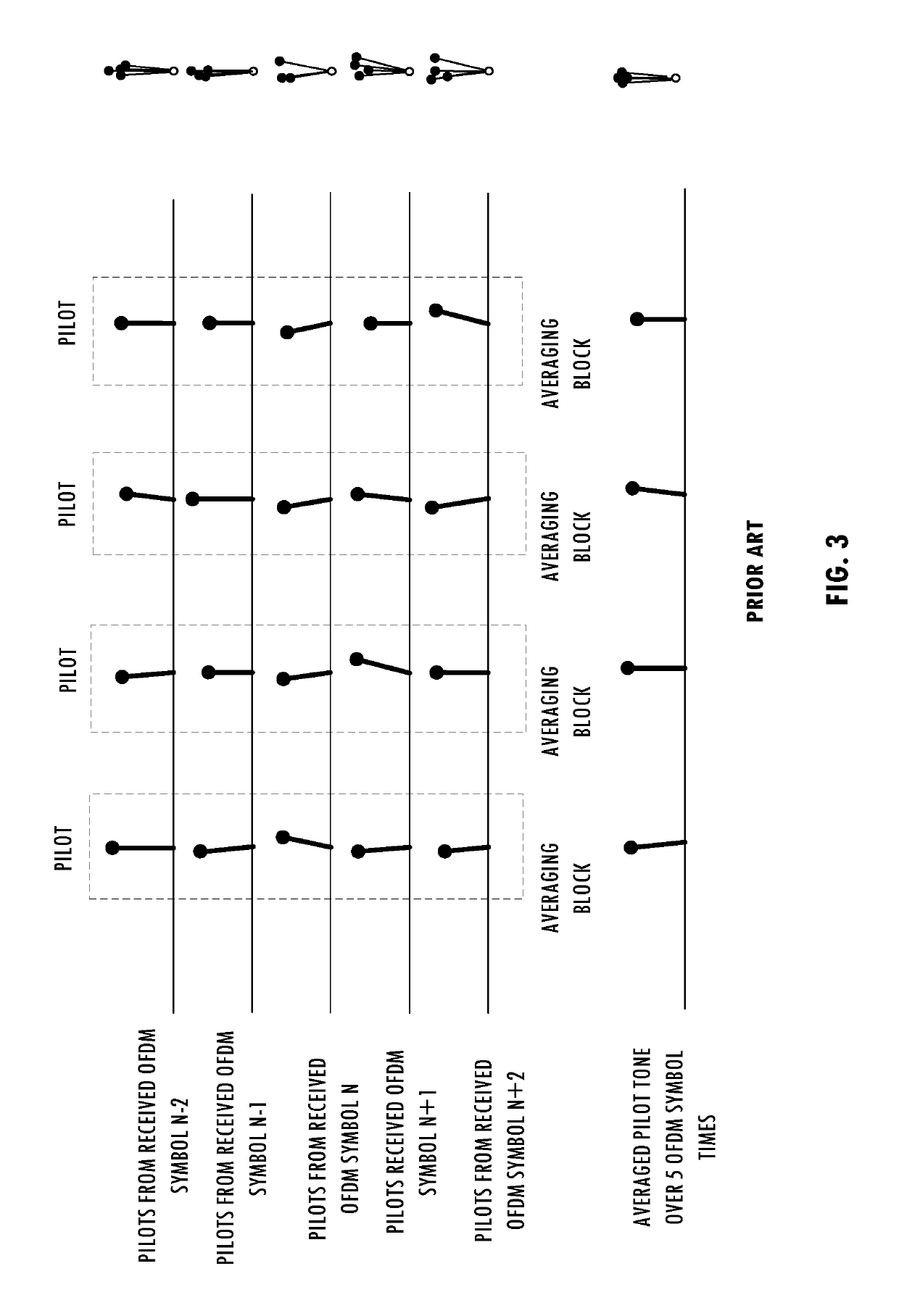 Two-dimensional filtering of pilots and carriers for OFDM channel estimation